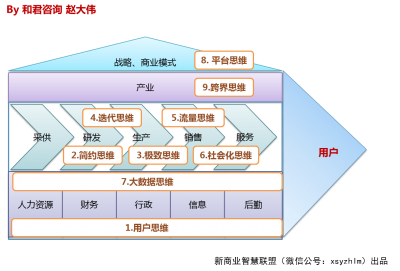 什么是真正的互联网思维？,互联网的一些事